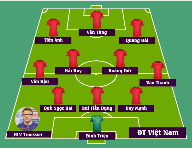 Gọi tên hàng loạt nhân tố mới, HLV Troussier sử dụng đội hình lạ cho đội tuyển Việt Nam? - Ảnh 3.