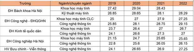  “Vua của mọi ngành” có lương đến 60 triệu ở Việt Nam, nhưng hơn 200.000 nhân sự toàn cầu lại rơi vào “khốn đốn”: Thời hoàng kim liệu đã qua? - Ảnh 4.