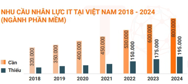  “Vua của mọi ngành” có lương đến 60 triệu ở Việt Nam, nhưng hơn 200.000 nhân sự toàn cầu lại rơi vào “khốn đốn”: Thời hoàng kim liệu đã qua? - Ảnh 3.