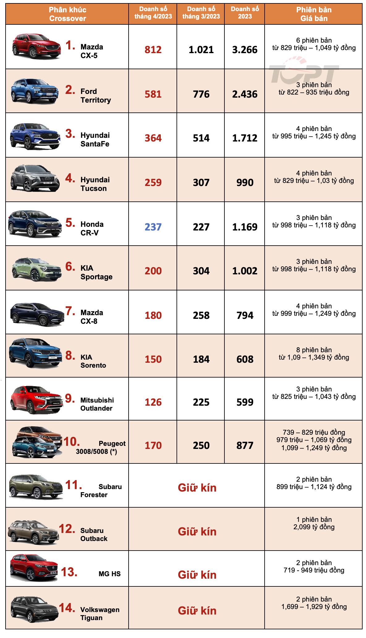 Câu chuyện người tiêu dùng thông minh: Hyundai Santa Fe từ đội giá 100 triệu đồng đến giảm giá gần 300 triệu - Ảnh 3.