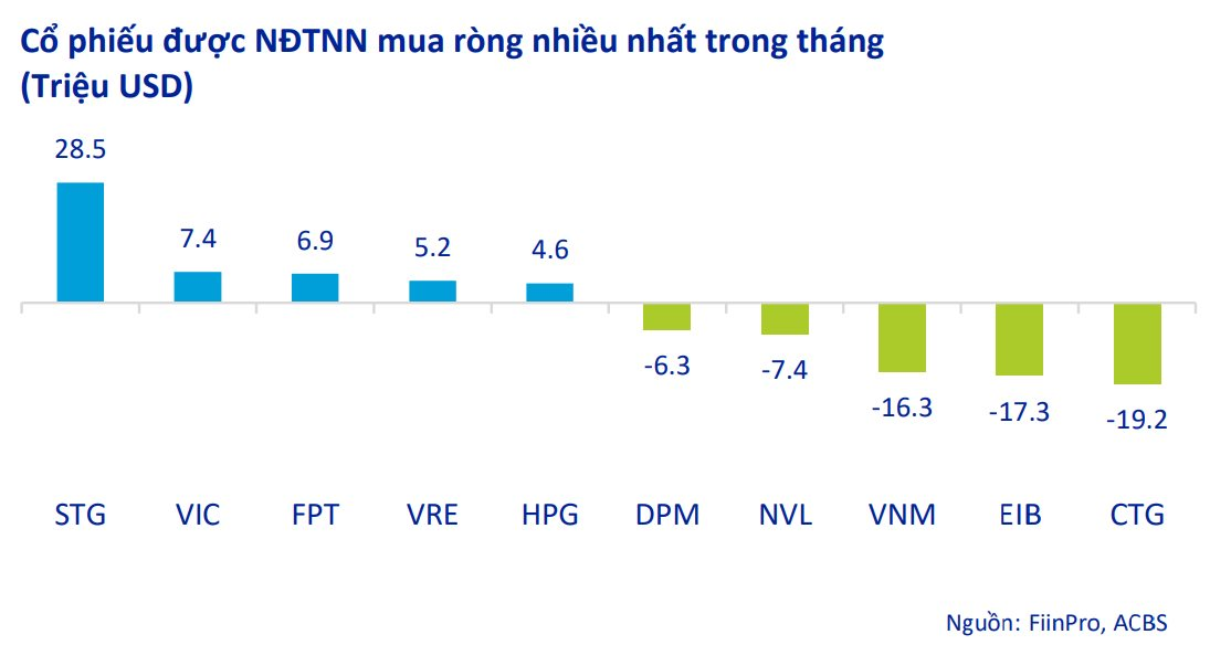 Lộ diện nhóm cổ phiếu được các nhà đầu tư nước ngoài tích cực mua ròng: Toàn những cái tên đình đám không thể bỏ qua - Ảnh 4.