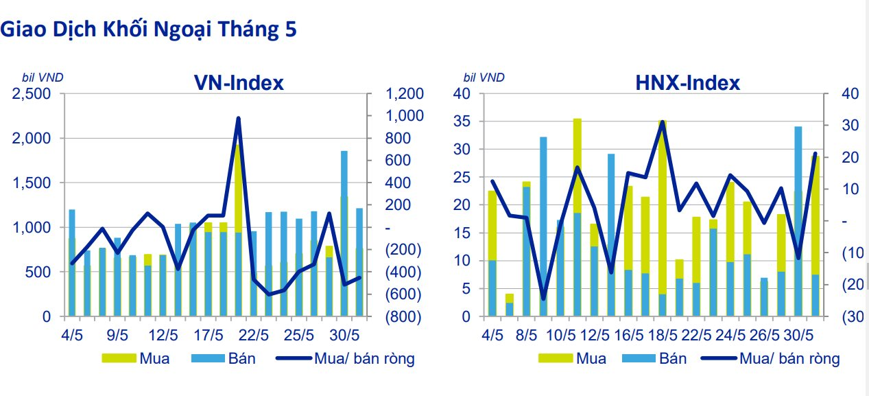 Lộ diện nhóm cổ phiếu được các nhà đầu tư nước ngoài tích cực mua ròng: Toàn những cái tên đình đám không thể bỏ qua - Ảnh 3.