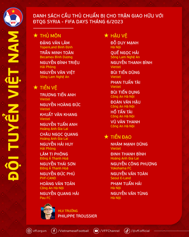 Tuyển Việt Nam chốt danh sách đấu Syria: HLV Troussier loại thêm 2 cái tên, bổ sung 3 cầu thủ U23 - Ảnh 1.