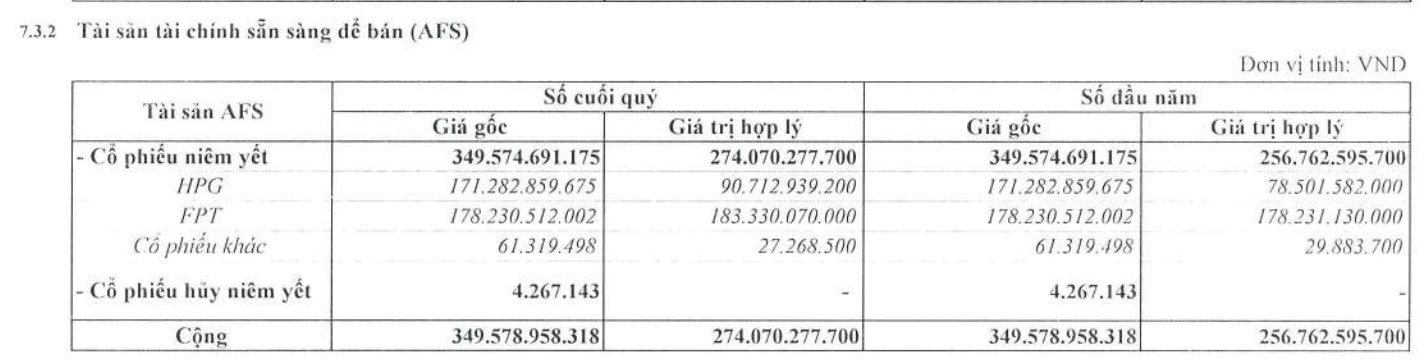 Một công ty chứng khoán lên tiếng về việc “gồng lỗ” cổ phiếu quốc dân Hoà Phát - Ảnh 2.