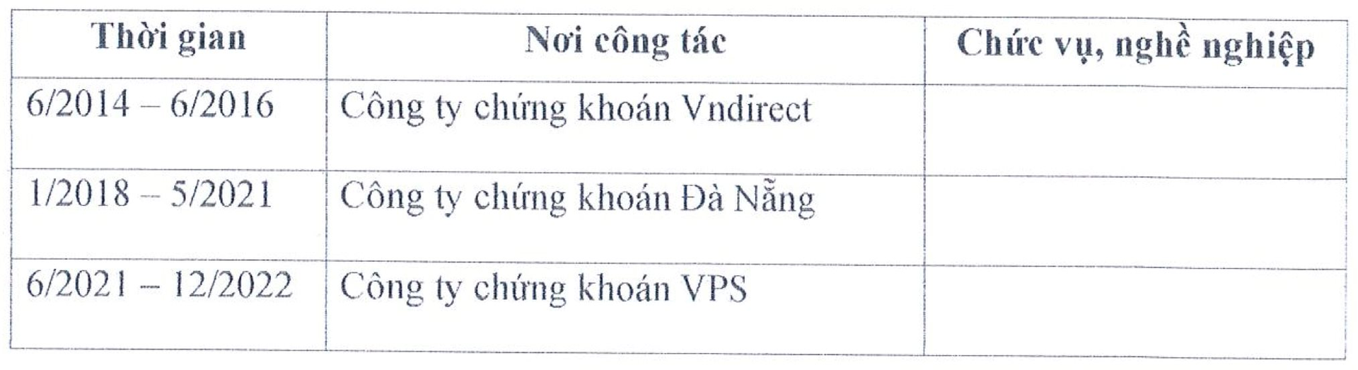 Đầu tư chứng khoán thua lỗ, một doanh nghiệp bất động sản muốn đưa người từng làm VNDirect, VPS vào HĐQT - Ảnh 2.