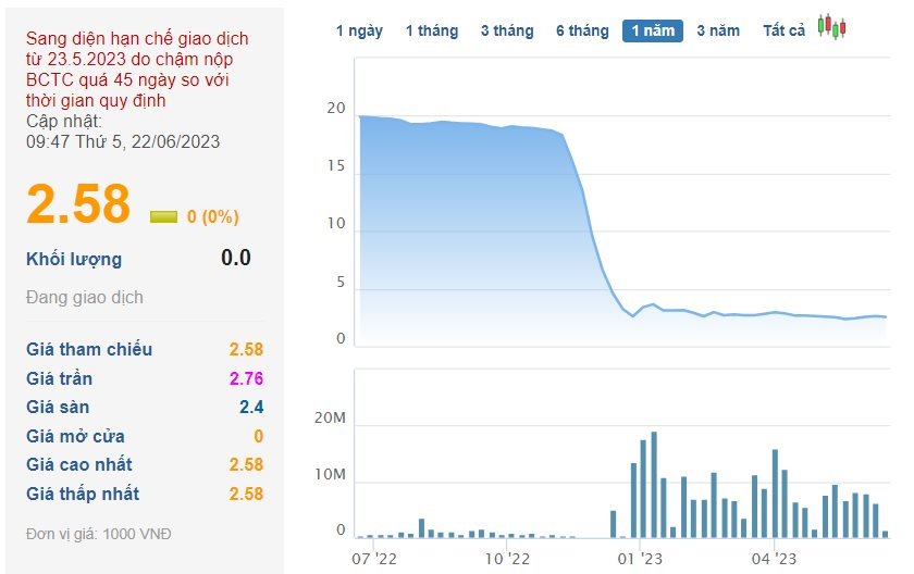  Egroup của Shark Thuỷ sắp bị công ty chứng khoán bán giải chấp hơn 18% vốn Apax Holdings (IBC)  - Ảnh 1.