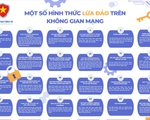 Người dân cần làm gì khi bị lừa đảo trực tuyến? - Ảnh 3.