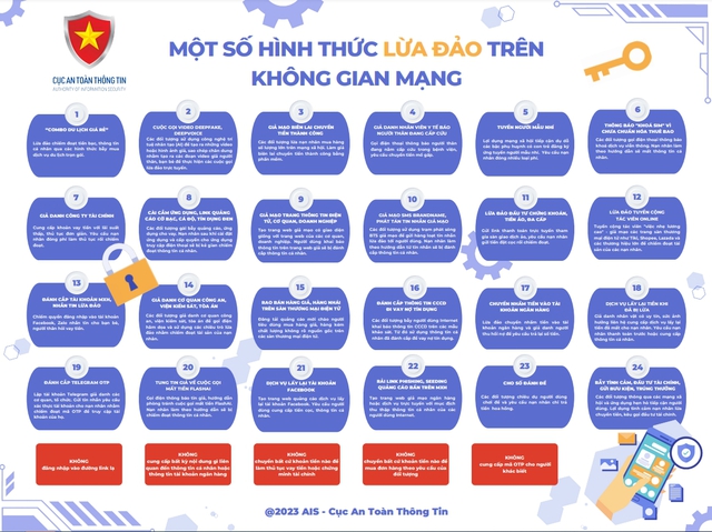 24 hình thức lừa đảo trên không gian mạng mà người dân cần cảnh giác - Ảnh 1.