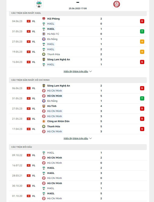 Nhận định HAGL vs CLB TP.HCM, 17h00 ngày 25/6: Ngã rẽ tử thần - Ảnh 2.