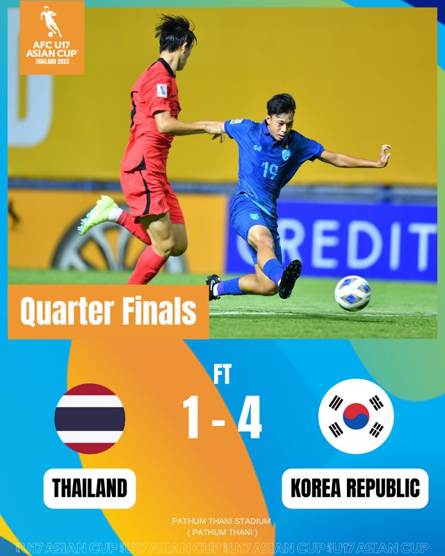 Nhận kết quả đáng quên, tuyển trẻ Thái Lan đánh rơi cơ hội dự World Cup - Ảnh 1.