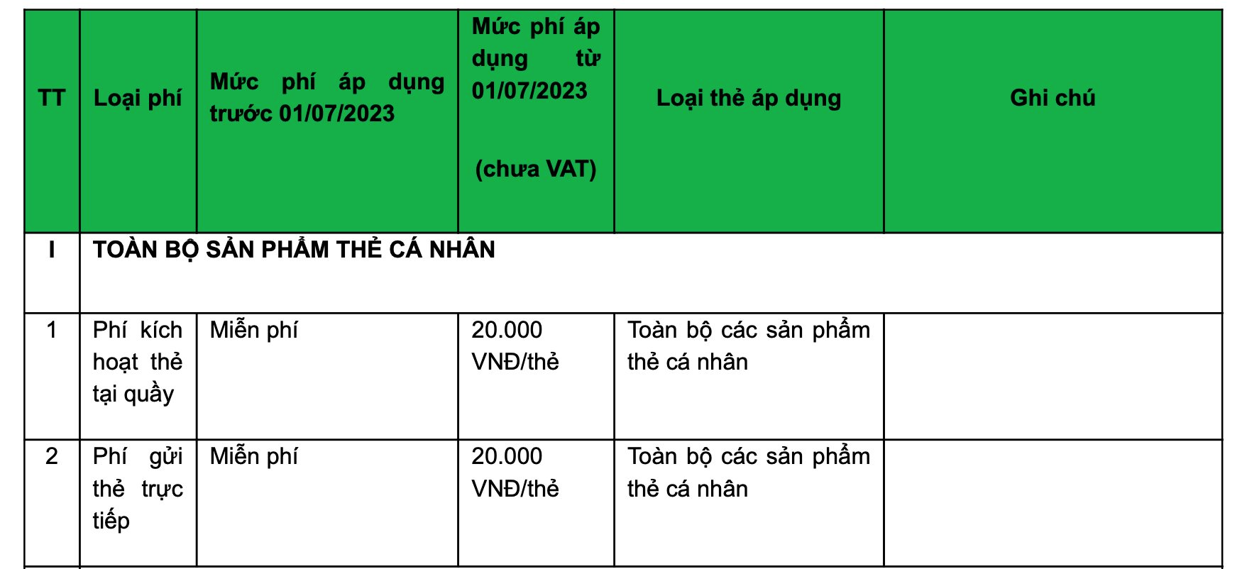 Vietcombank bất ngờ chuyển từ miễn phí sang thu phí, tăng phí dịch vụ thẻ ngân hàng - Ảnh 2.