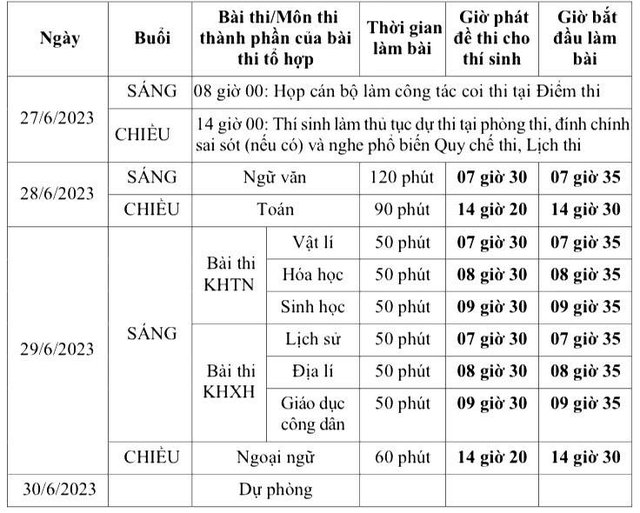 Lịch thi tốt nghiệp THPT năm 2023  - Ảnh 2.