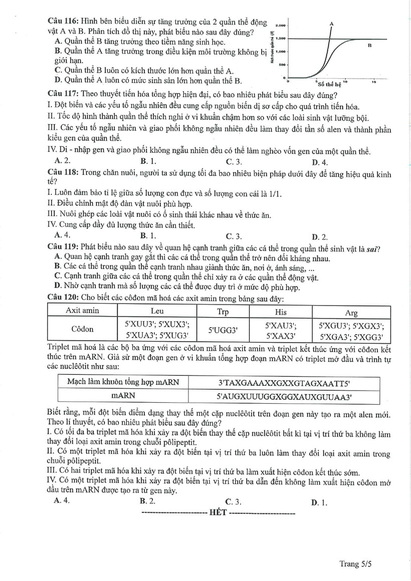 Đề thi và gợi ý lời giải môn Sinh học tốt nghiệp THPT năm 2023 - Ảnh 20.