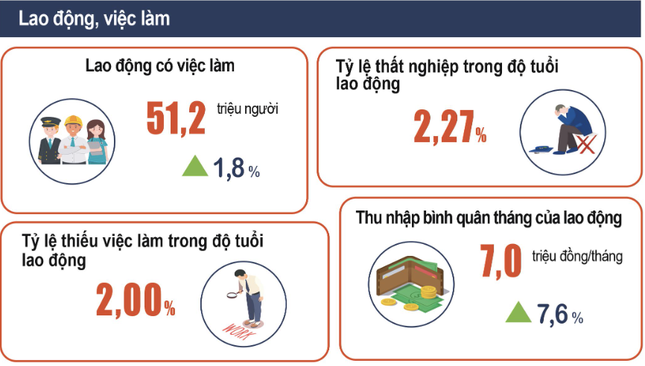 Mỗi ngày hơn 500 doanh nghiệp tạm ngừng hoạt động - Ảnh 4.