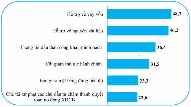 Mỗi ngày hơn 500 doanh nghiệp tạm ngừng hoạt động - Ảnh 2.