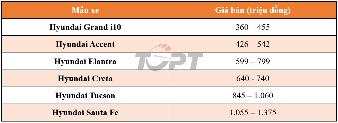 Những mẫu xe nào được giảm 50% lệ phí trước bạ? - Ảnh 7.