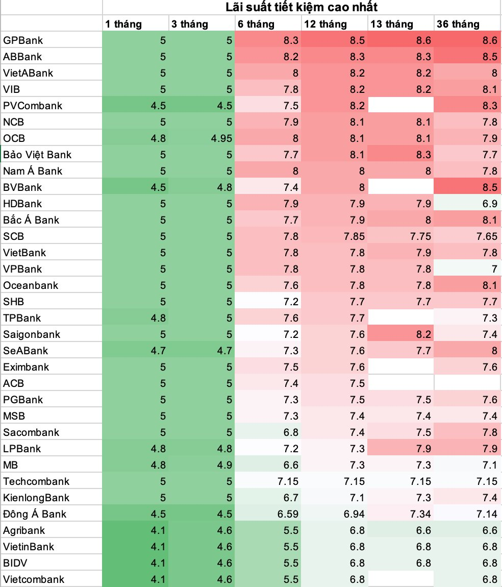Lãi suất ngày 4/6: Thêm ngân hàng tiếp tục điều chỉnh giảm - Ảnh 2.