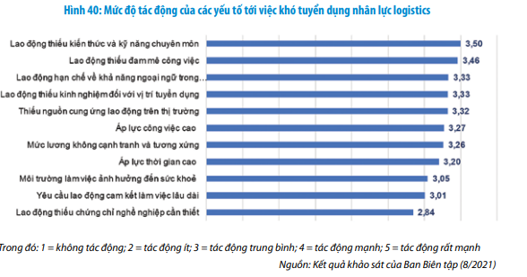 Ngành có quy mô tỷ đô, doanh nghiệp sẵn sàng trả lương 170 triệu/tháng vẫn than thiếu nhân sự: Đang cực hút SV ở 3 ông lớn kinh tế, thi 9 điểm/môn chưa chắc đỗ - Ảnh 12.