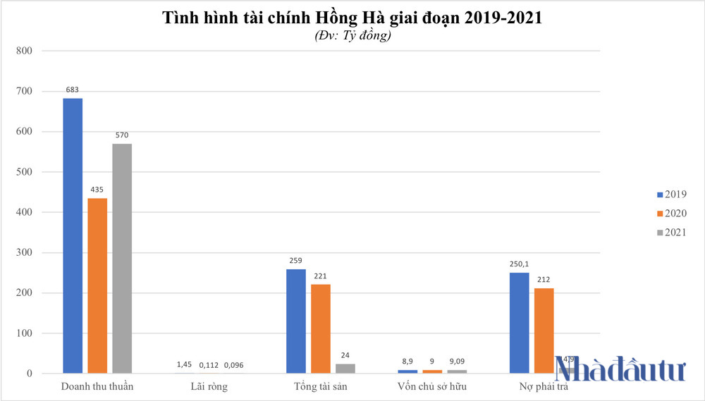 Hồng Hà - vua máy tính một thời ở Nghệ An đang làm ăn ra sao? - Ảnh 2.