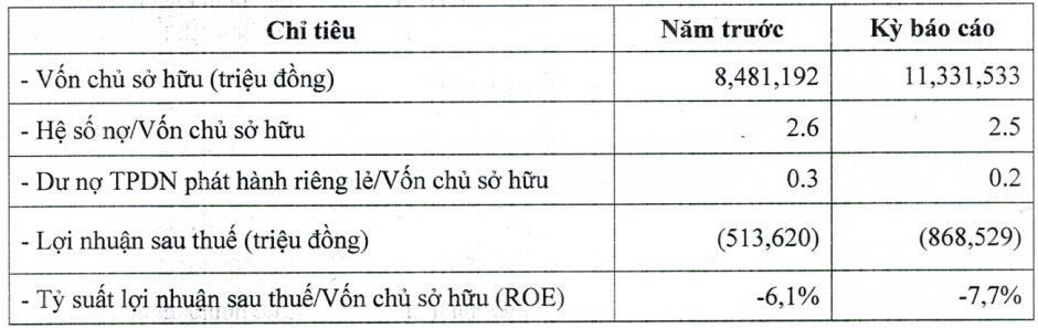 Sau ít năm đi trồng cây, chăn nuôi, Thaco Agri trở thành công ty nông nghiệp tư nhân có tài sản top đầu Việt Nam với gần 40.000 tỷ, năm 2022 vẫn lỗ gần 900 tỷ - Ảnh 3.