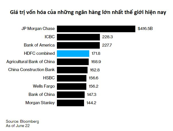 Một siêu ngân hàng vừa ra đời ở châu Á: Vốn hóa lớn thứ 4 thế giới, vượt mặt nhiều nhà băng Mỹ, phục vụ lượng khách bằng dân số của cả nước Đức - Ảnh 2.