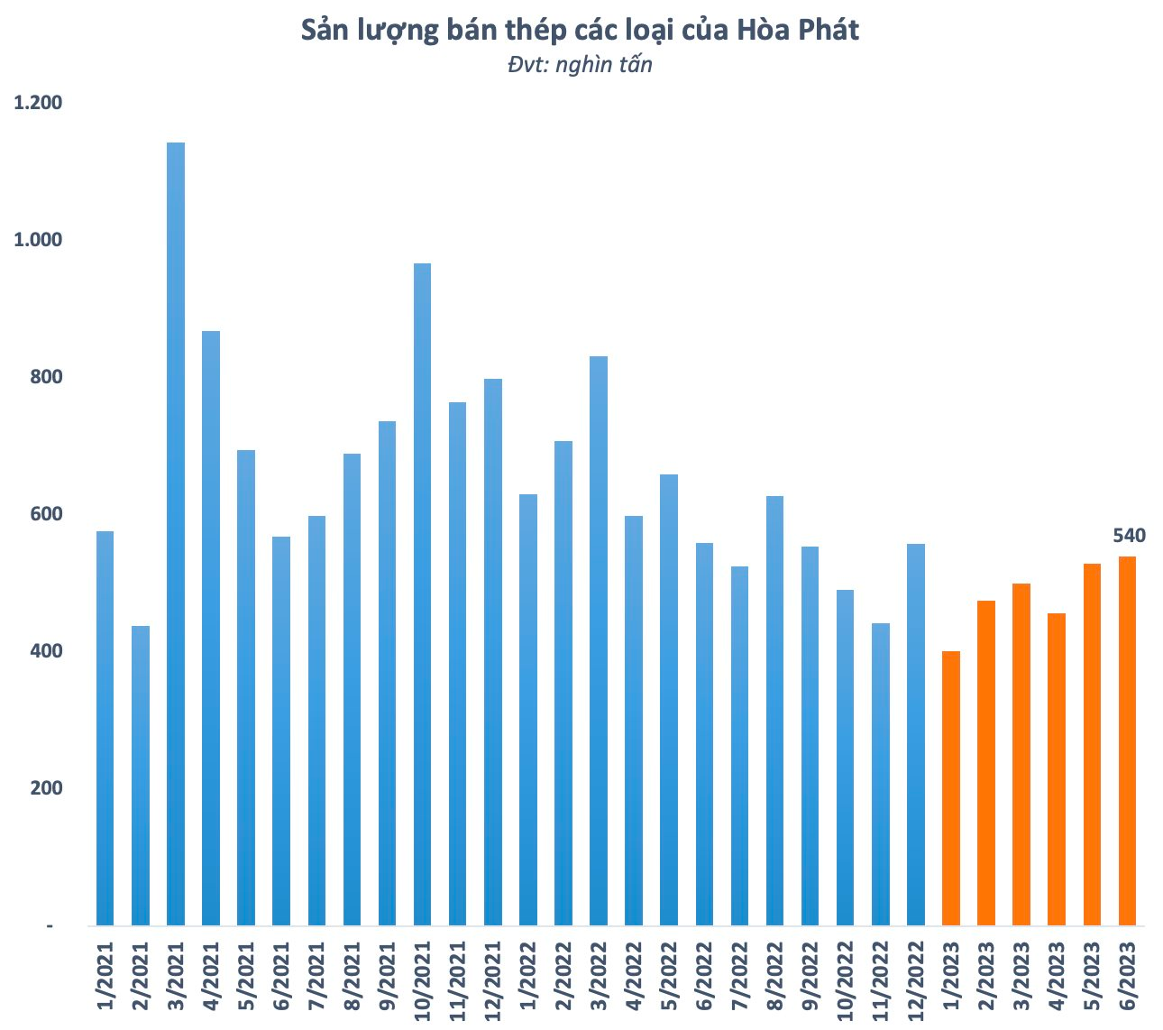 “Siêu cá mập” âm thầm gom lại 55 triệu cổ phiếu Hòa Phát, tỷ trọng trong danh mục lên cao nhất một năm - Ảnh 5.