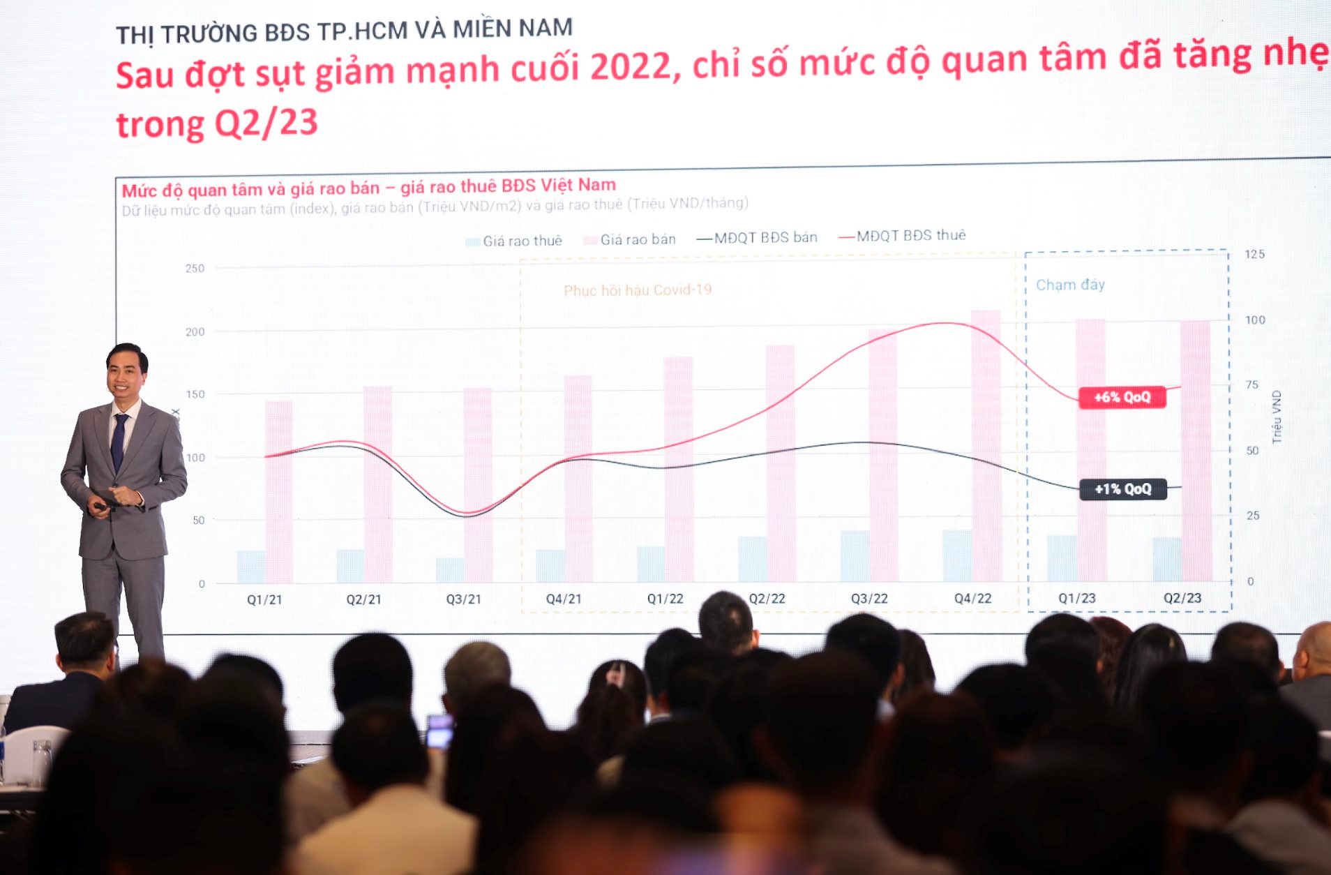 Mỗi mét vuông chung cư trung tâm TPHCM không còn giá dưới 100 triệu đồng, vùng ven giá 40 triệu là hàng hiếm, giấc mơ an cư ngày một xa vời - Ảnh 2.