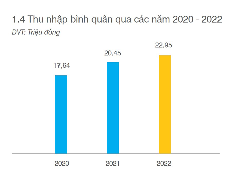 Làm việc tại công ty thầu xây dựng hàng đầu Việt Nam có thu nhập bao nhiêu? - Ảnh 4.