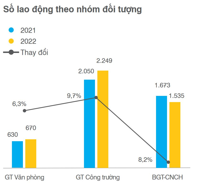 Làm việc tại công ty thầu xây dựng hàng đầu Việt Nam có thu nhập bao nhiêu? - Ảnh 3.