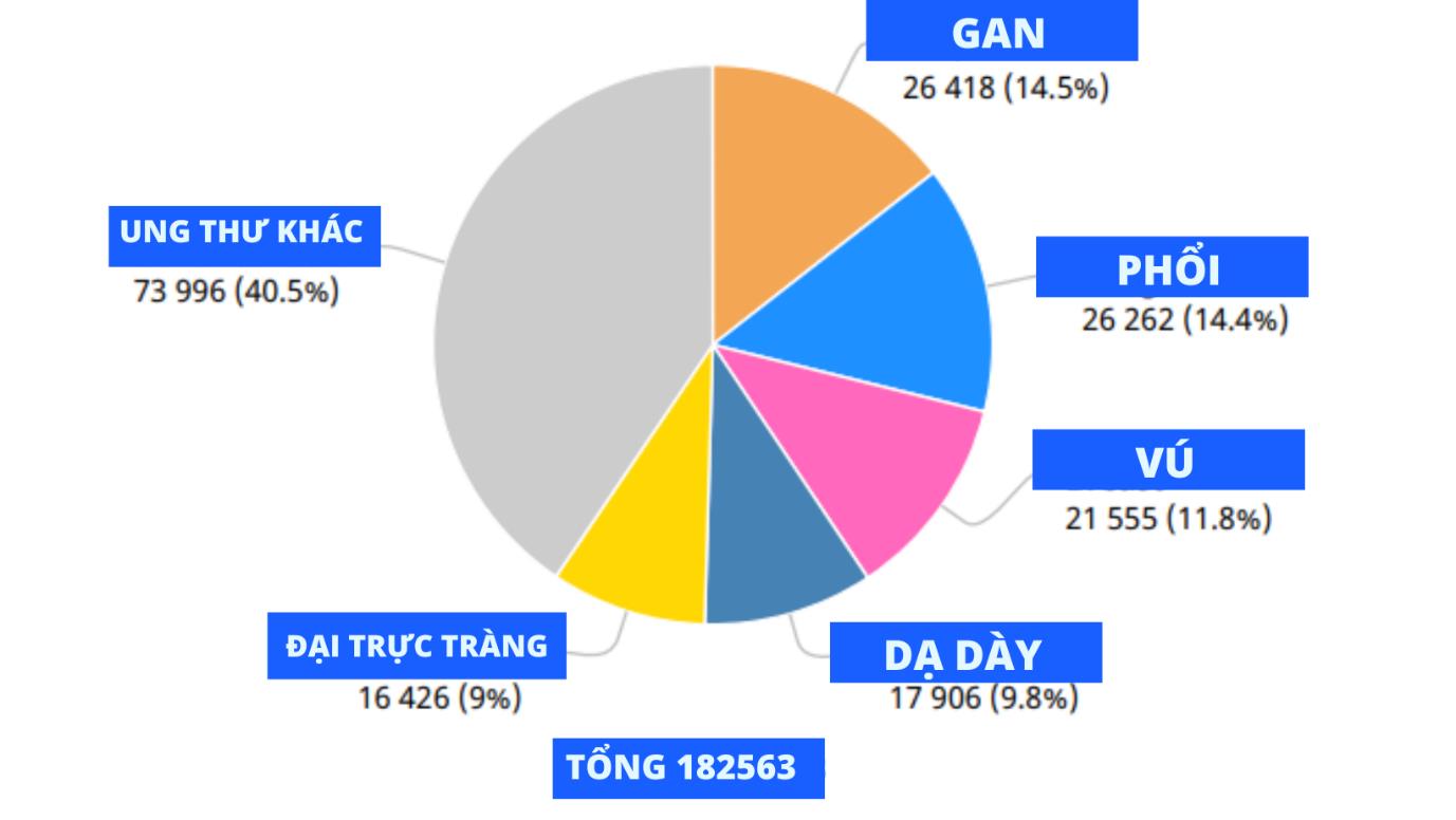 Nam thanh niên 25 tuổi bất ngờ nhận kết quả ung thư dạ dày giai đoạn cuối - Ảnh 1.