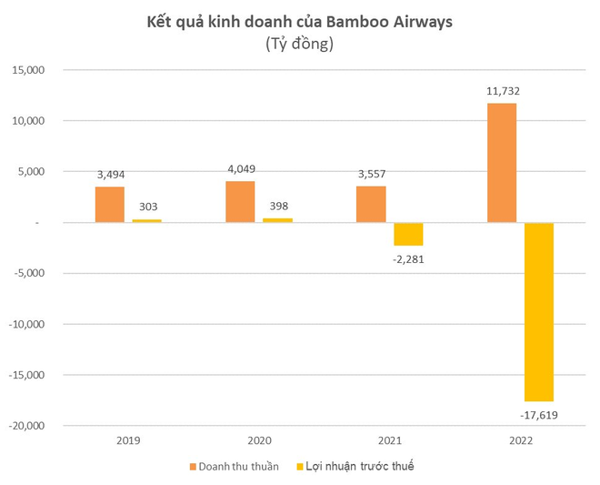  Thành viên HĐQT Bamboo Airways tiết lộ về văn bản tin đồn: Do cách diễn đạt gây hiểu lầm  - Ảnh 1.