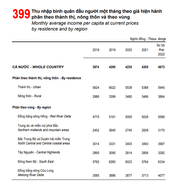 Nơi người dân có thu nhập bình quân đầu người cao nhất Việt Nam - Ảnh 1.
