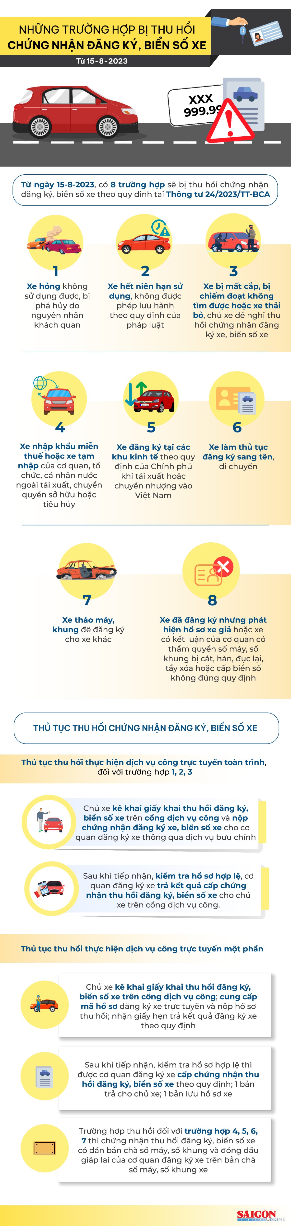 Những trường hợp bị thu hồi chứng nhận đăng ký, biển số xe từ ngày 15-8-2023 - Ảnh 1.