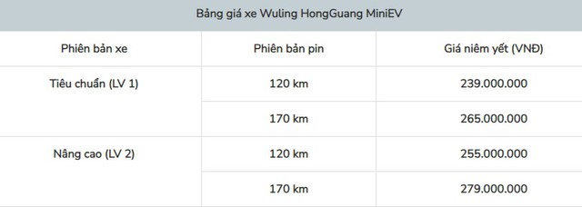 Cục diện ô tô điện tại Việt Nam: Chưa đầy 10 ngày, ông lớn VinFast, ông trùm xe tải TMT Motors cấp tập ra mắt sản phẩm, còn ẩn số Thái Hưng? - Ảnh 2.