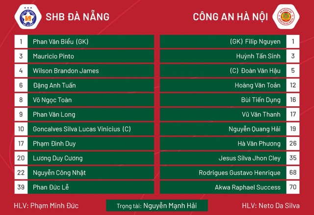 Filip Nguyễn bất lực, Quang Hải nhạt nhòa, CLB CAHN thua khó tin trước đội bét bảng V.League - Ảnh 4.