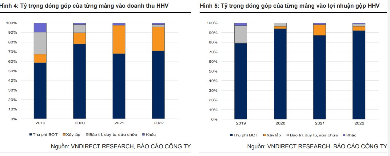 Nhà phát triển BOT lớn nhất Việt Nam có thể làm hầm xuyên núi, hầm bao biển... đang kinh doanh ra sao? - Ảnh 2.