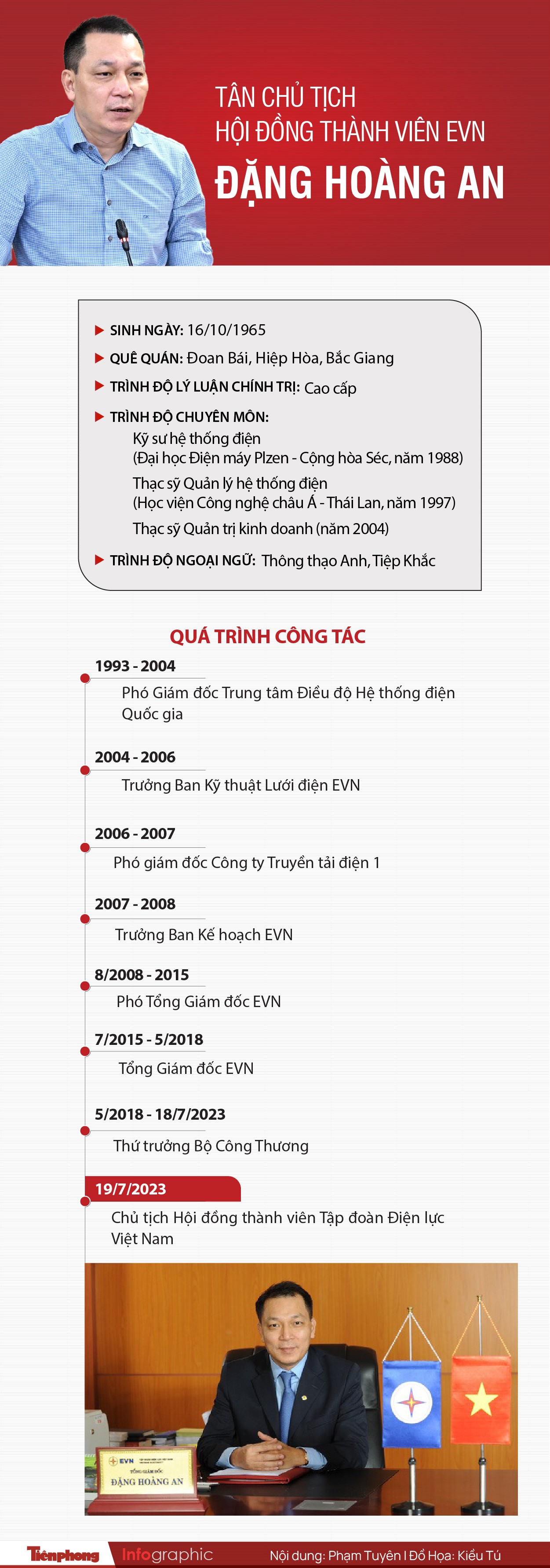 Chân dung Thứ trưởng vừa được điều động, bổ nhiệm làm Chủ tịch EVN - Ảnh 1.