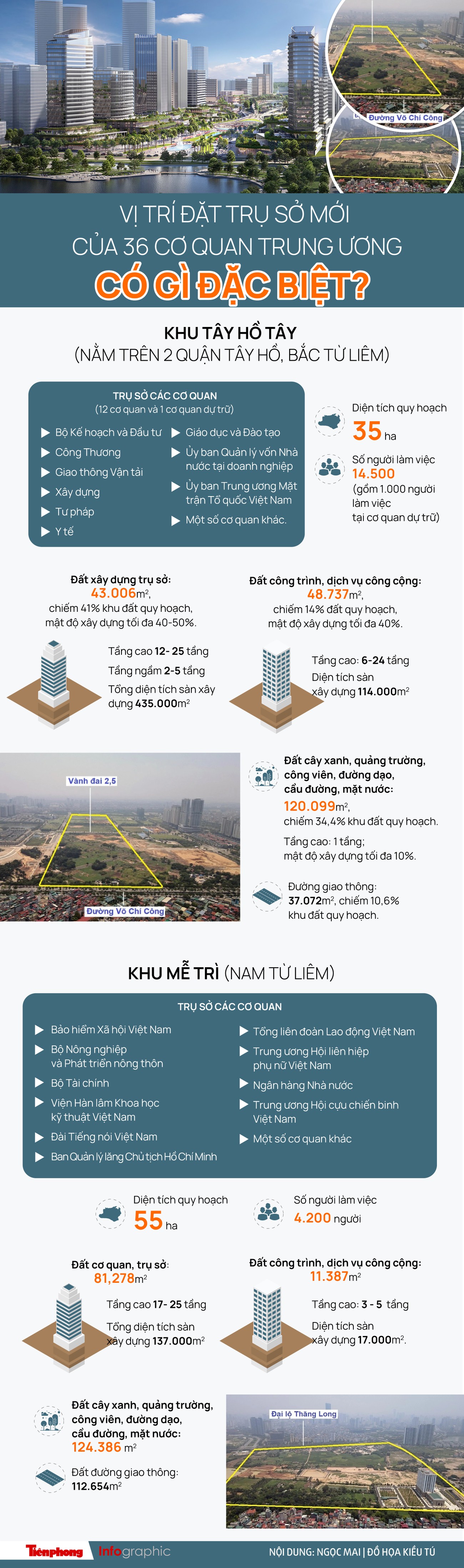 Vị trí đặt trụ sở mới của 36 cơ quan trung ương có gì đặc biệt? - Ảnh 1.