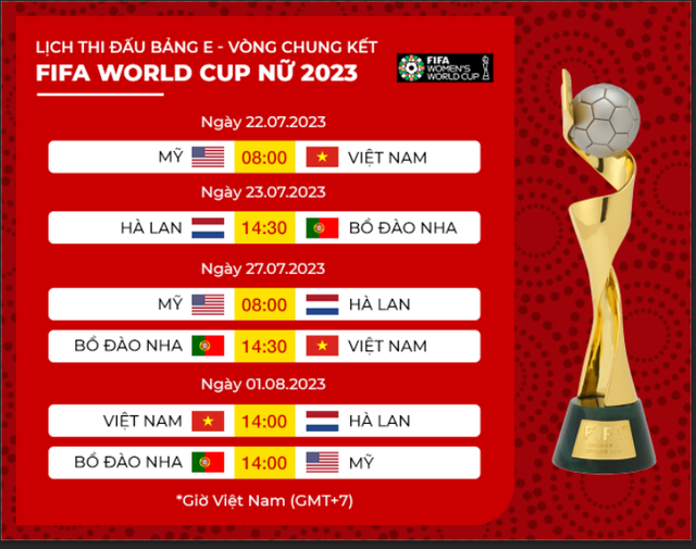 HLV Mai Đức Chung: Đội tuyển nữ Việt Nam đến World Cup không phải để đi du lịch - Ảnh 4.