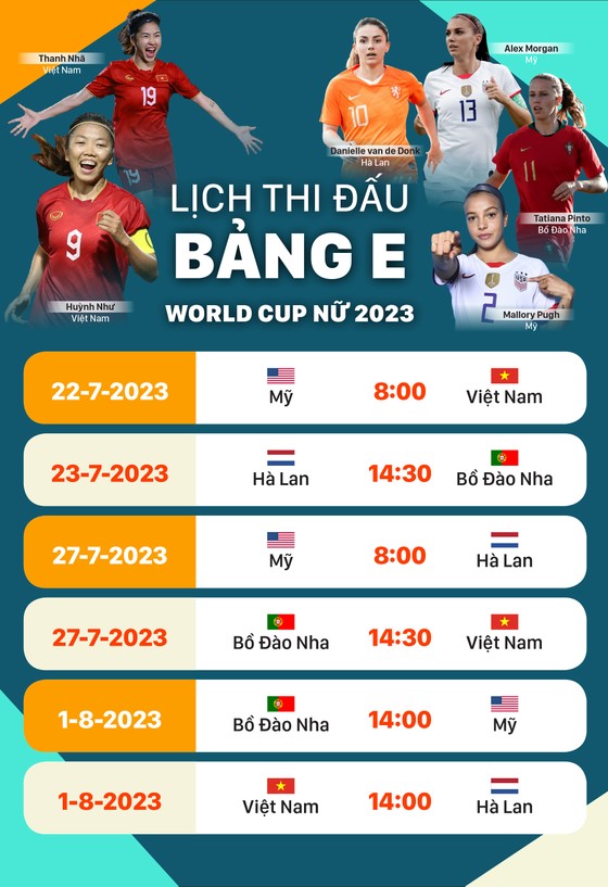 World Cup nữ 2023: Lịch thi đấu bảng E của tuyển Việt Nam - Ảnh 1.