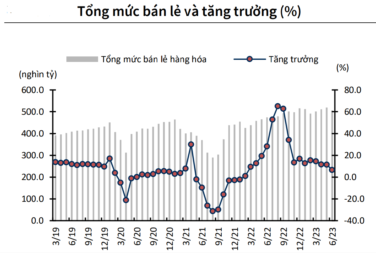 Giải pháp then chốt nhằm kích thích, tác động lan tỏa đến các lĩnh vực kinh tế tại Việt Nam - Ảnh 1.