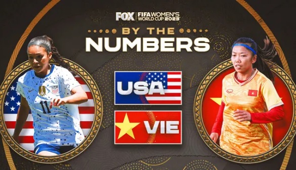Báo Mỹ chỉ ra số liệu đáng tự hào của tuyển Việt Nam trước trận mở màn World Cup - Ảnh 1.