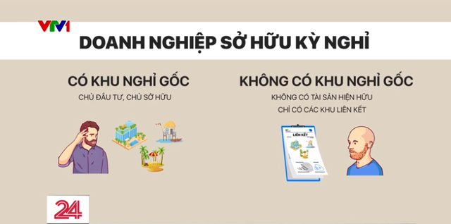 Sở hữu kỳ nghỉ: Mua - bán bằng niềm tin, tương lai là điều bí ẩn - Ảnh 10.