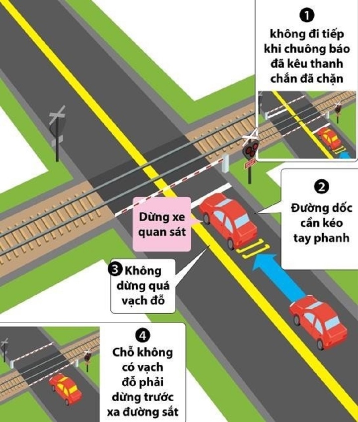 Kinh nghiệm lái ô tô qua đường sắt đảm bảo an toàn tài xế nên biết - Ảnh 2.