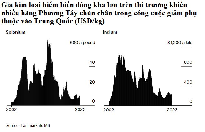 Công ty Trung Quốc vô danh sở hữu kho kim loại hiếm khổng lồ, Mỹ và châu Âu bất lực nhìn đối thủ bành trướng ra toàn thế giới - Ảnh 4.