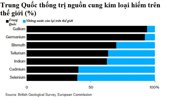 Công ty Trung Quốc vô danh sở hữu kho kim loại hiếm khổng lồ, Mỹ và châu Âu bất lực nhìn đối thủ bành trướng ra toàn thế giới - Ảnh 2.