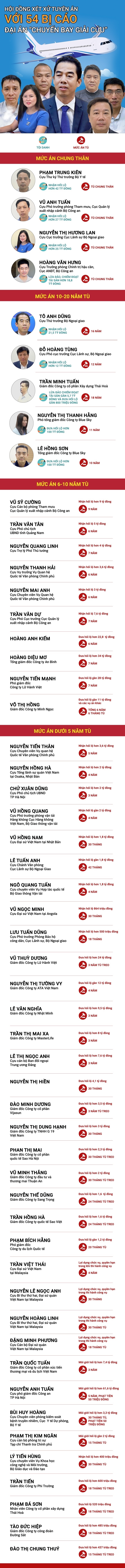 Lôi kéo đồng nghiệp nhận hối lộ, cựu cán bộ Cục A08 lĩnh án chung thân - Ảnh 3.