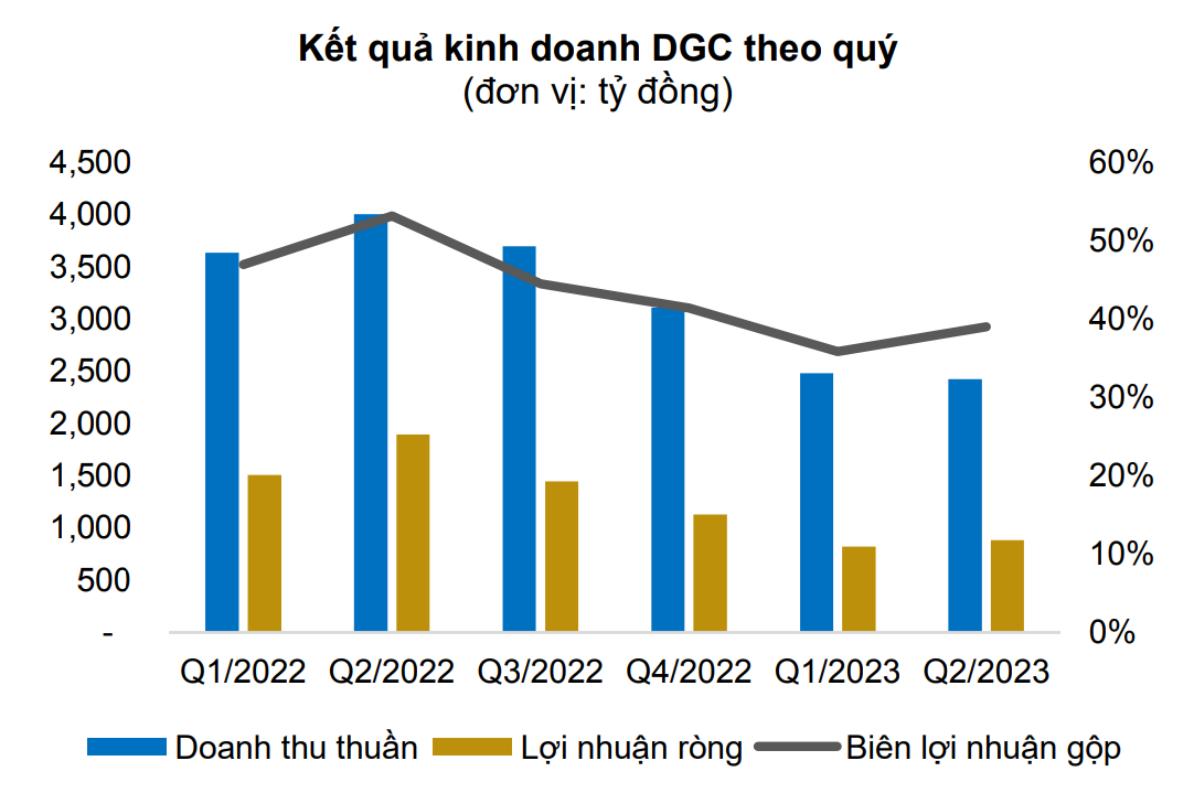 Chuyện gì đang diễn ra tại doanh nghiệp Việt Nam sản xuất mặt hàng quan trọng bậc nhất đối với ngành hóa chất? - Ảnh 3.