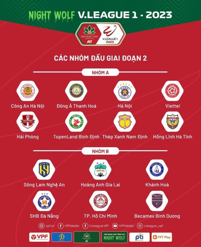 SLNA, HAGL đua trụ hạng Night Wolf V-League 2023 cùng CLB nào? - Ảnh 3.