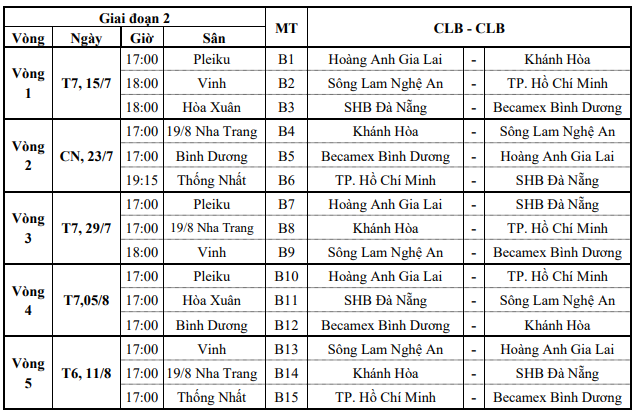 Lịch thi đấu giai đoạn 2 Night Wolf V-League 2023 chính xác nhất - Ảnh 4.